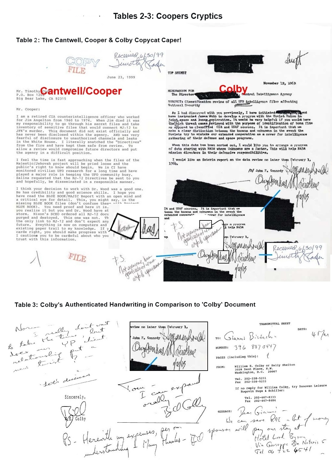 JFK and the Majestic Papers: The History of a Hoax, Part 4